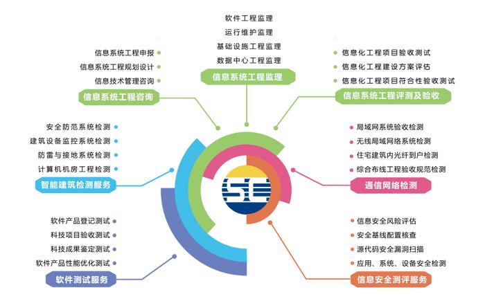 热烈祝贺赛辰连续三年荣获广州市黄埔区“信优奖”