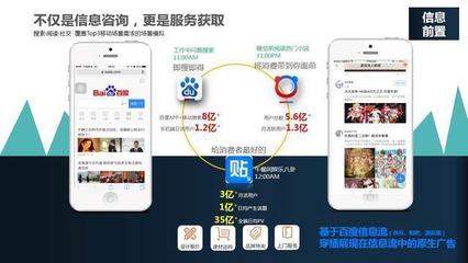 招商行业广告的媒体趋势是什么
