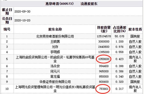 惠泉啤酒跌停 百亿私募明汯投资旗下产品持股