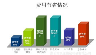 企业信息安全解决方案电脑终端机ncomputing价格 厂家 图片