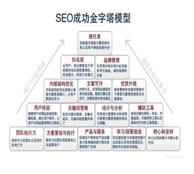企业做不好网络营销的原因,网络营销有哪些技巧_企业做不好网络营销的原因,网络营销有哪些技巧价格_企业做不好网络营销的原因,网络营销有哪些技巧厂家-勤加缘网【沈阳小坛子商务信息咨询】