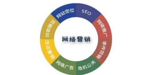 丰台区定制软件研发推荐