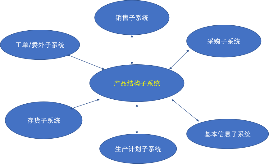 产品工程培训内容_蓝鲸数字化工厂咨询
