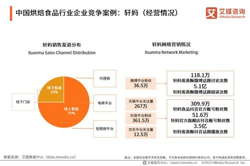 全球新经济行业数据分析报告发布平台