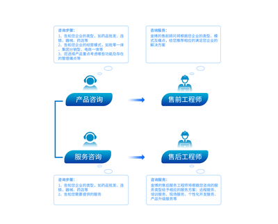 化妆品咨询服务 您的美丽与健康的科学守护者