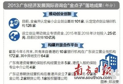 南粤思维旋风 省长洋顾问献策,美甲服务迎来发展契机